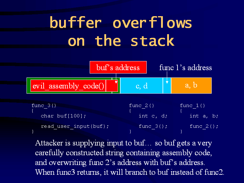 openssl buffer overflow